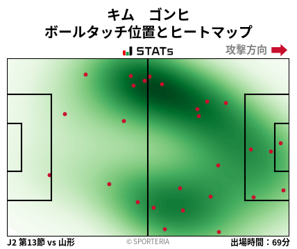ヒートマップ - キム　ゴンヒ