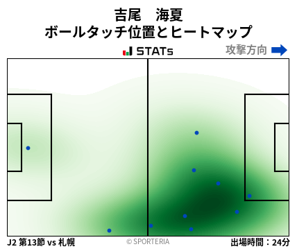 ヒートマップ - 吉尾　海夏