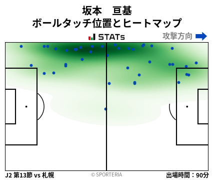 ヒートマップ - 坂本　亘基