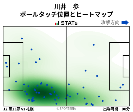 ヒートマップ - 川井　歩