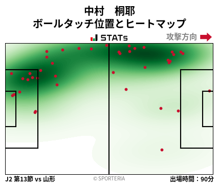 ヒートマップ - 中村　桐耶