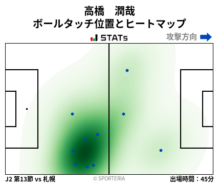 ヒートマップ - 高橋　潤哉