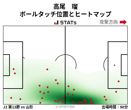 ヒートマップ - 高尾　瑠