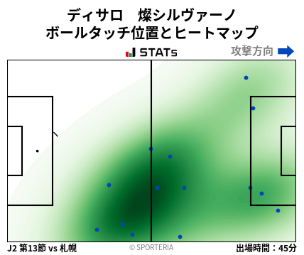 ヒートマップ - ディサロ　燦シルヴァーノ