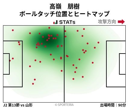 ヒートマップ - 高嶺　朋樹