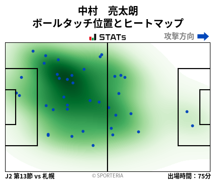 ヒートマップ - 中村　亮太朗
