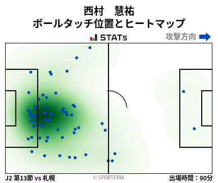 ヒートマップ - 西村　慧祐