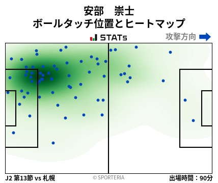 ヒートマップ - 安部　崇士