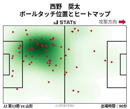 ヒートマップ - 西野　奨太