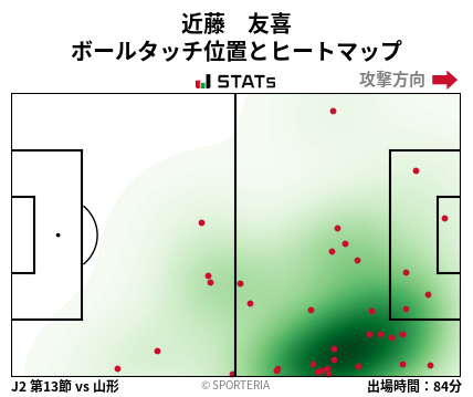 ヒートマップ - 近藤　友喜