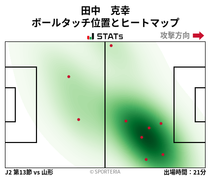 ヒートマップ - 田中　克幸