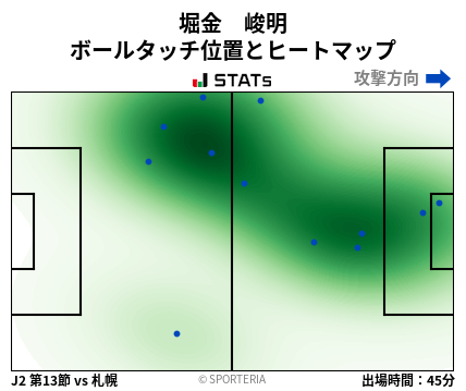 ヒートマップ - 堀金　峻明