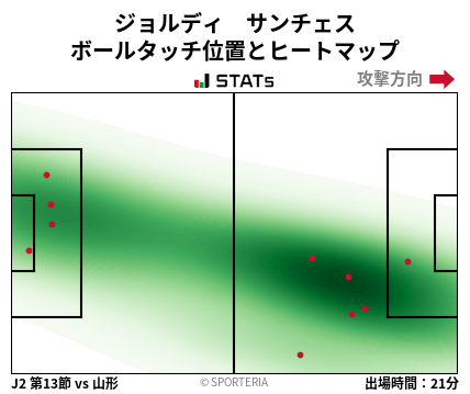 ヒートマップ - ジョルディ　サンチェス