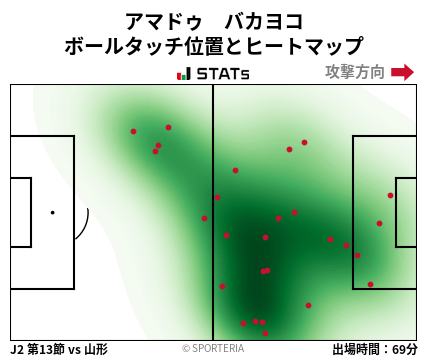 ヒートマップ - アマドゥ　バカヨコ