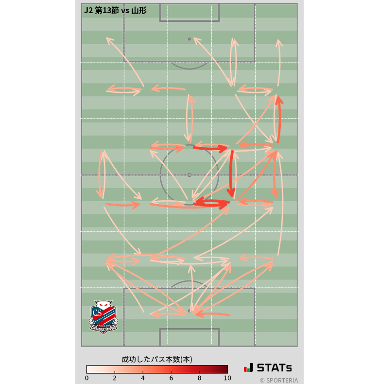 エリア間パス図
