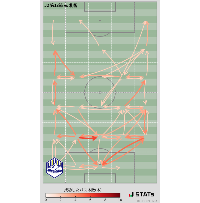 エリア間パス図