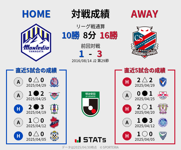 前節までの対戦成績