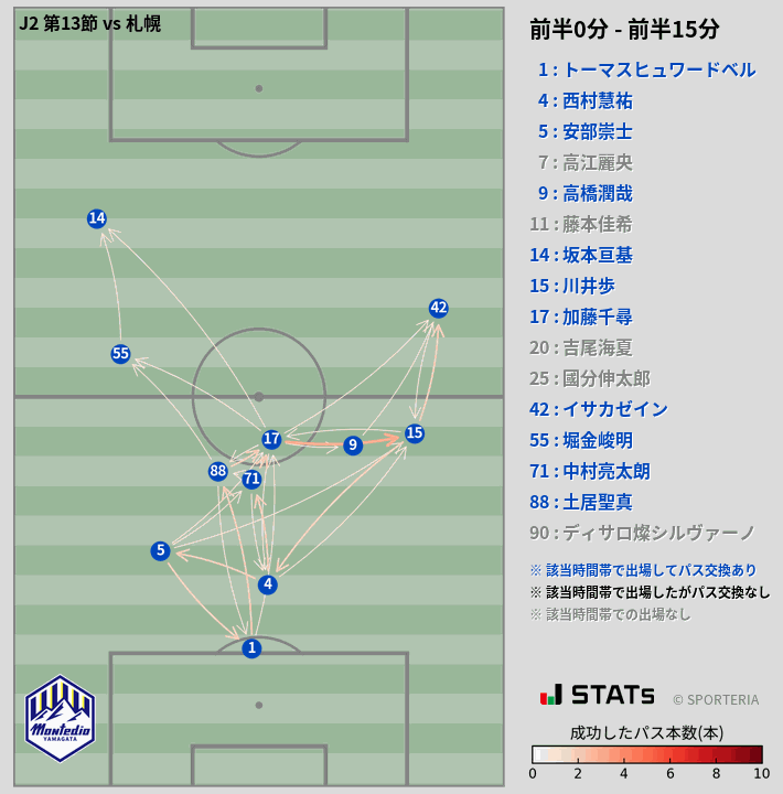 時間帯別パスネットワーク図