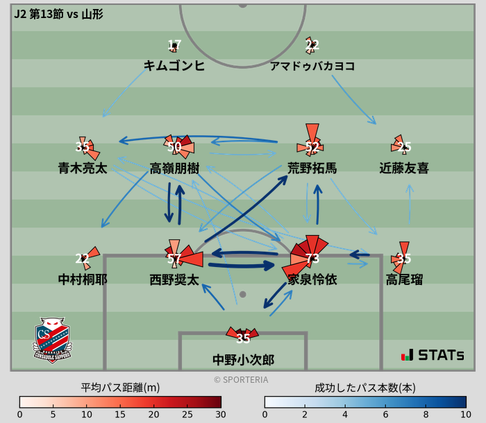 パスソナー・パスネットワーク