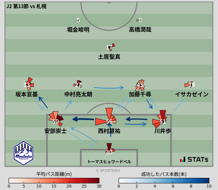 パスソナー・パスネットワーク