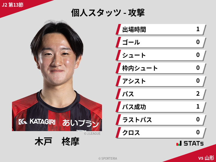 攻撃スタッツ - 木戸　柊摩