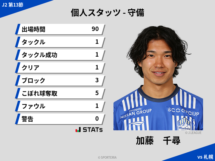 守備スタッツ - 加藤　千尋
