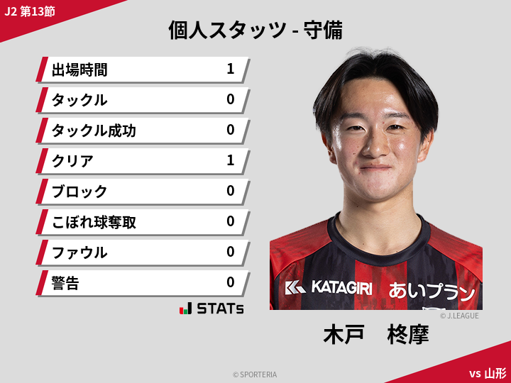 守備スタッツ - 木戸　柊摩
