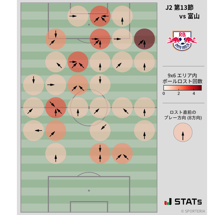 ボールロスト位置