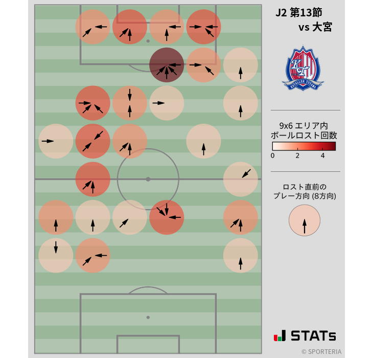 ボールロスト位置