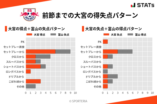 得失点パターン