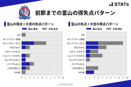 得失点パターン
