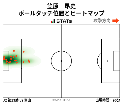 ヒートマップ - 笠原　昂史