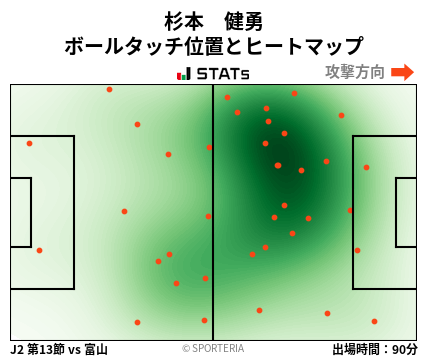 ヒートマップ - 杉本　健勇
