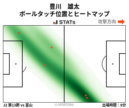 ヒートマップ - 豊川　雄太