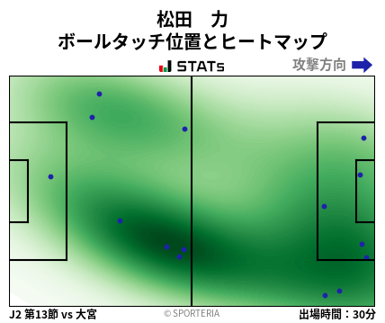 ヒートマップ - 松田　力