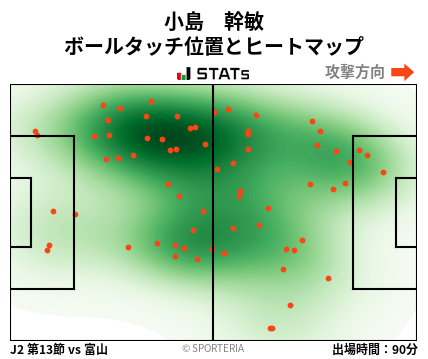 ヒートマップ - 小島　幹敏