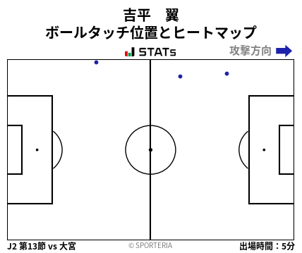 ヒートマップ - 吉平　翼