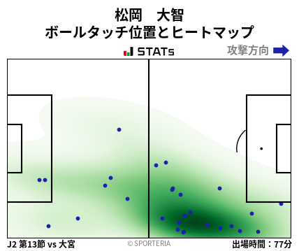 ヒートマップ - 松岡　大智