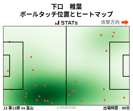ヒートマップ - 下口　稚葉
