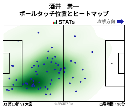 ヒートマップ - 酒井　崇一