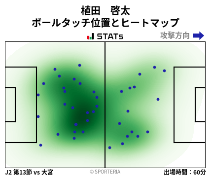ヒートマップ - 植田　啓太