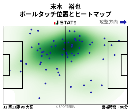 ヒートマップ - 末木　裕也