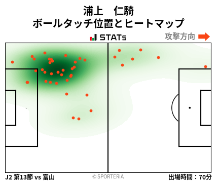 ヒートマップ - 浦上　仁騎