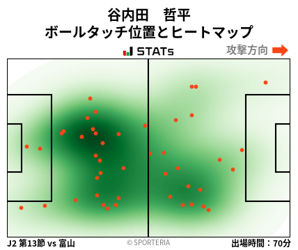 ヒートマップ - 谷内田　哲平