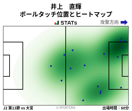 ヒートマップ - 井上　直輝