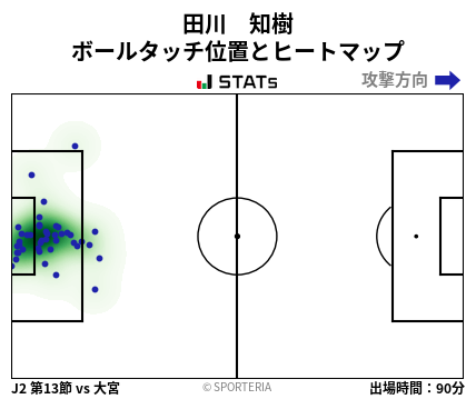 ヒートマップ - 田川　知樹