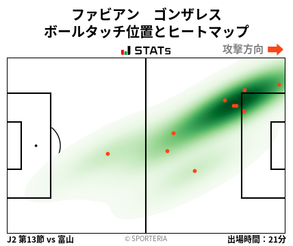 ヒートマップ - ファビアン　ゴンザレス