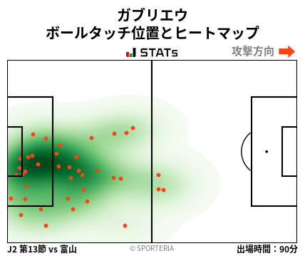 ヒートマップ - ガブリエウ