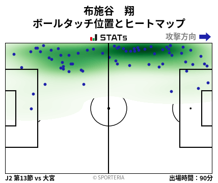 ヒートマップ - 布施谷　翔