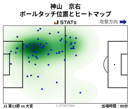 ヒートマップ - 神山　京右
